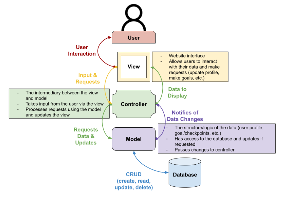 Class diagram