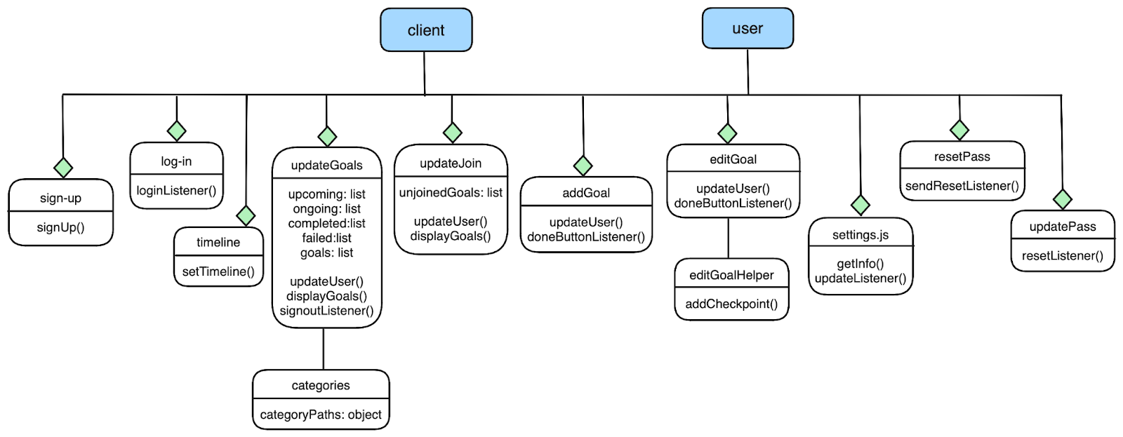 MVC architecture